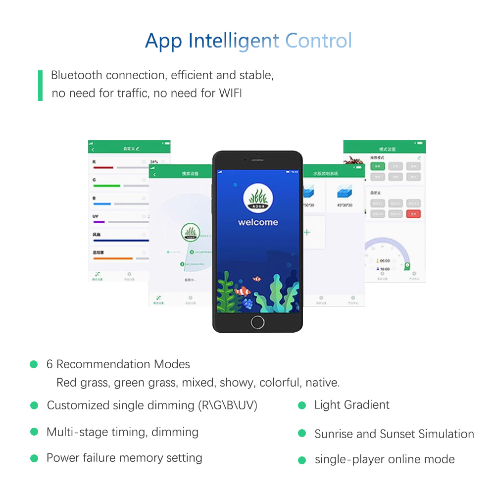 WEEK AQUA RGB+UV New Mode Spec - Plant Parent App recension och pris