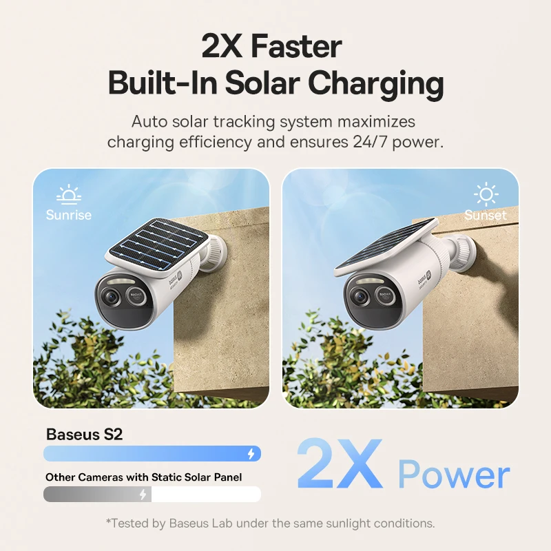Baseus Security S2 Outdoor Cam - Eufy Camera E220 recension och pris