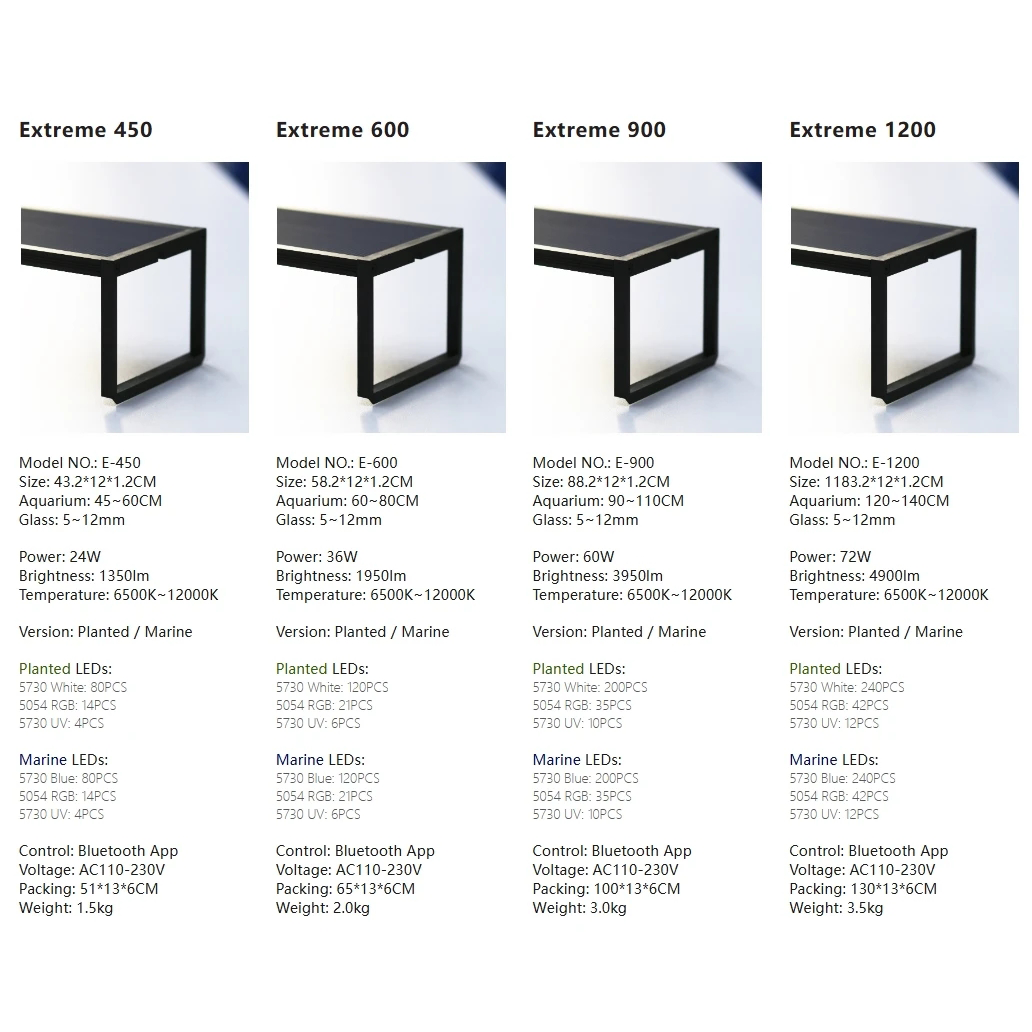 LED Aquarium light MICMOL Extr - Plant Parent App recension och pris