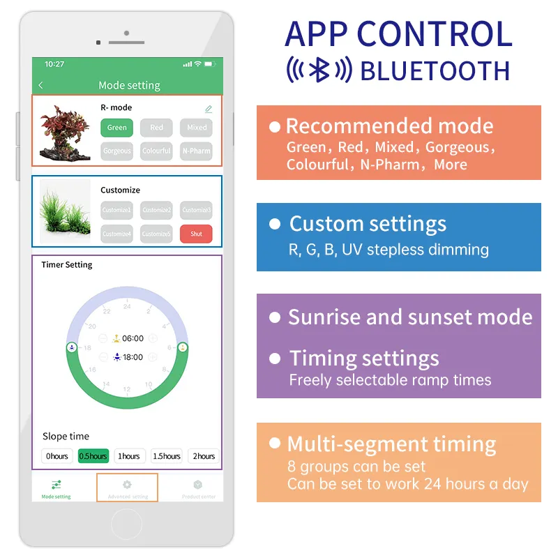 WEEK AQUA Aquatic Planted Aqua - Plant Parent App recension och pris