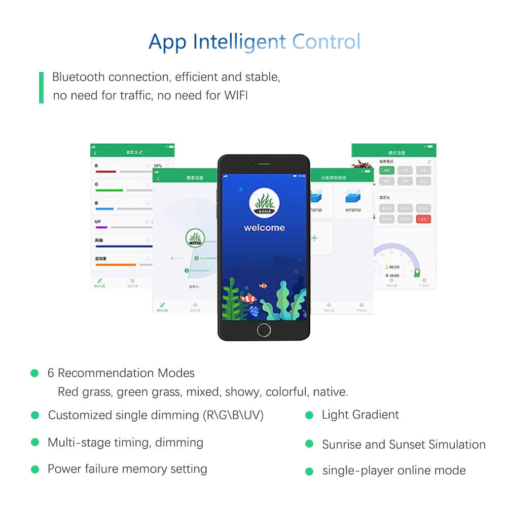 WEEK AQUA Mag-Pro/Max Nano RGB - Plant Parent App recension och pris